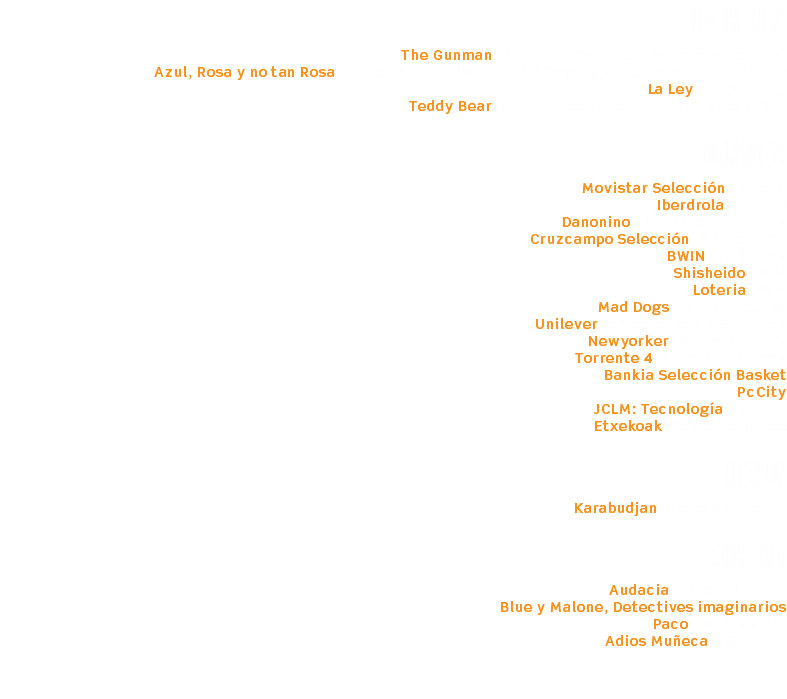 FEATURE FILMS
The Gunman. Prone Gunman Ltd. (Barcelona, London)
Azul, Rosa y no tan Rosa. Factor RH. DIT (Madrid). ’13 Goya Best Iberoamerican Feature
La Ley. DIT (Madrid)
Teddy Bear. SF Film Production. DIT (San Sebastián) COMMERCIALS
Movistar Selección. La Joya
Iberdrola. OVIDEO
Danonino. Blackstone Pictures Cruzcampo Selección. Álamo Films BWIN. SUR Films
Shisheido. MVM
Loteria. MVM
Mad Dogs. Palma Pictures
Unilever. AProductions / Sur Films
Newyorker. Palma Pictures
Torrente 4. Antena 3 Promos
Bankia Selección Basket
PcCity
JCLM: Tecnología. Tool Kit
Etxekoak. Gobierno Vasco. TELEVISION
Karabudjan. Notro / Antena3 SHORT FILM
Audacia. Hatem Kraiche
Blue y Malone, Detectives imaginarios
Paco. Catársis P.C.
Adios Muñeca. 29 Letras 